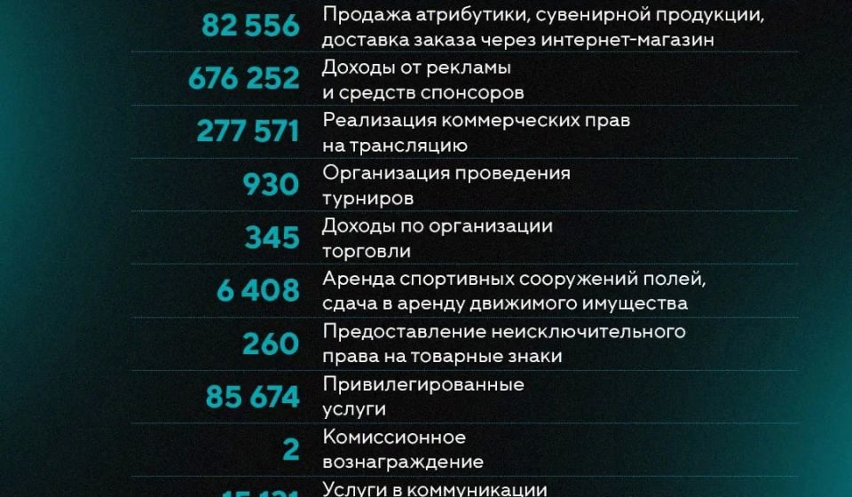 Предприниматель Сергей Галицкий вложил в футбольный клуб «Краснодар» 1,21 млрд руб